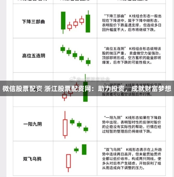 微信股票配资 浙江股票配资网：助力投资，成就财富梦想