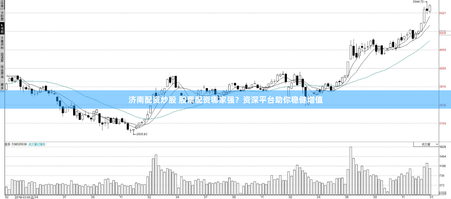 济南配资炒股 股票配资哪家强？资深平台助你稳健增值