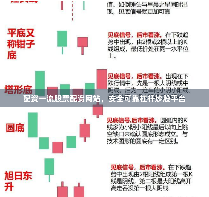 配资一流股票配资网站，安全可靠杠杆炒股平台
