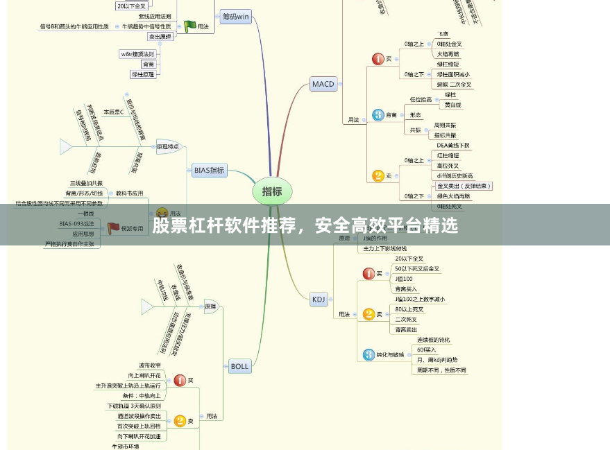股票杠杆软件推荐，安全高效平台精选