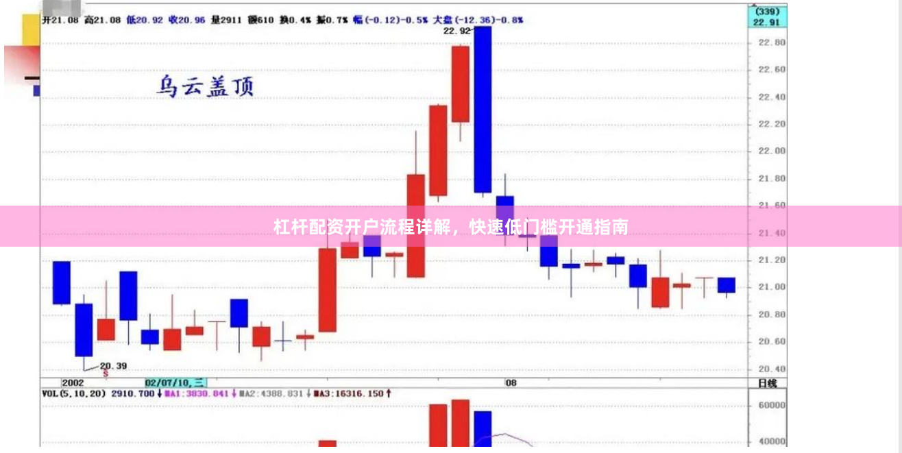 杠杆配资开户流程详解，快速低门槛开通指南