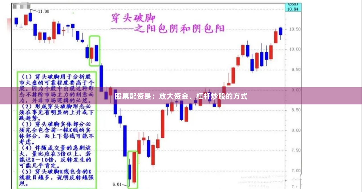 股票配资是：放大资金、杠杆炒股的方式