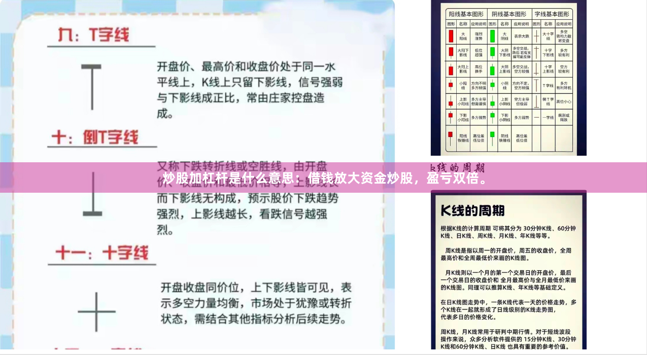 炒股加杠杆是什么意思:借钱放大资金炒股,盈亏双倍。