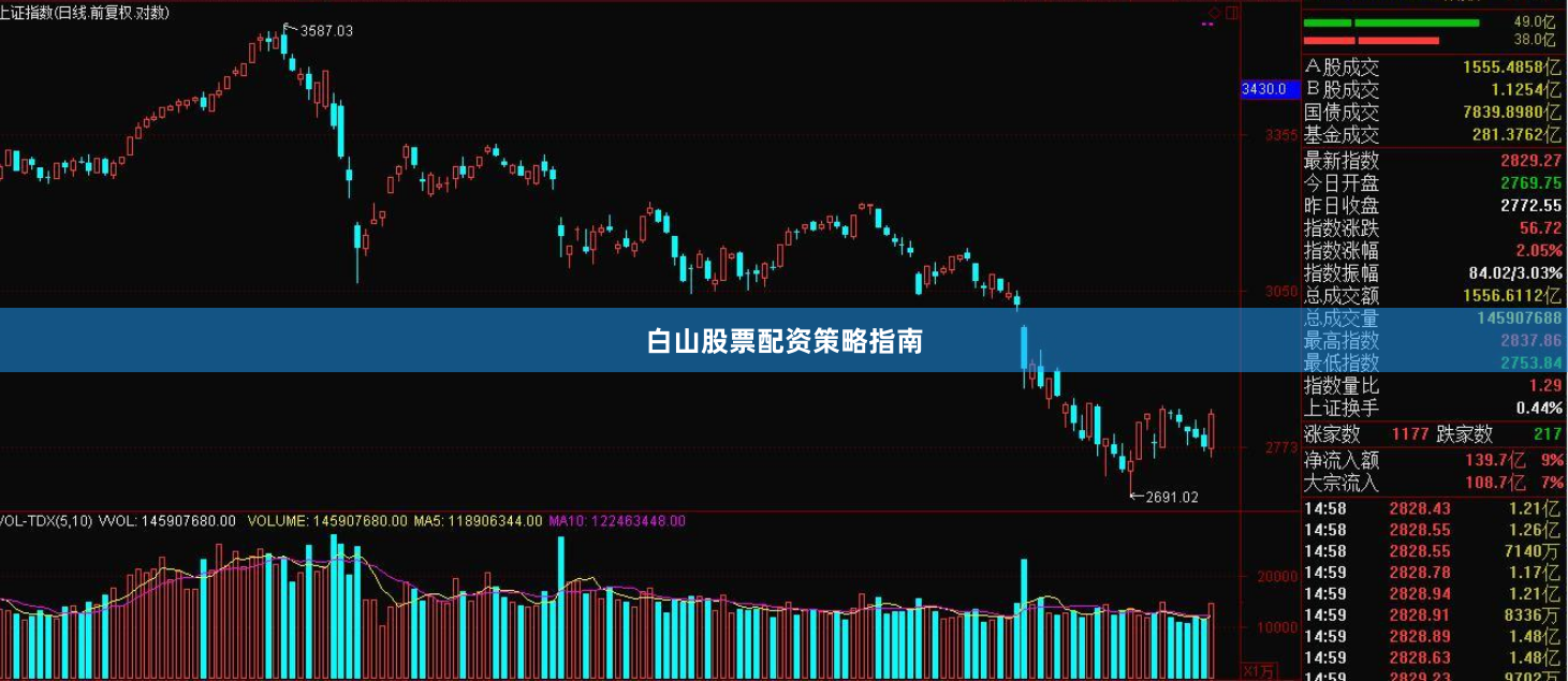 白山股票配资策略指南