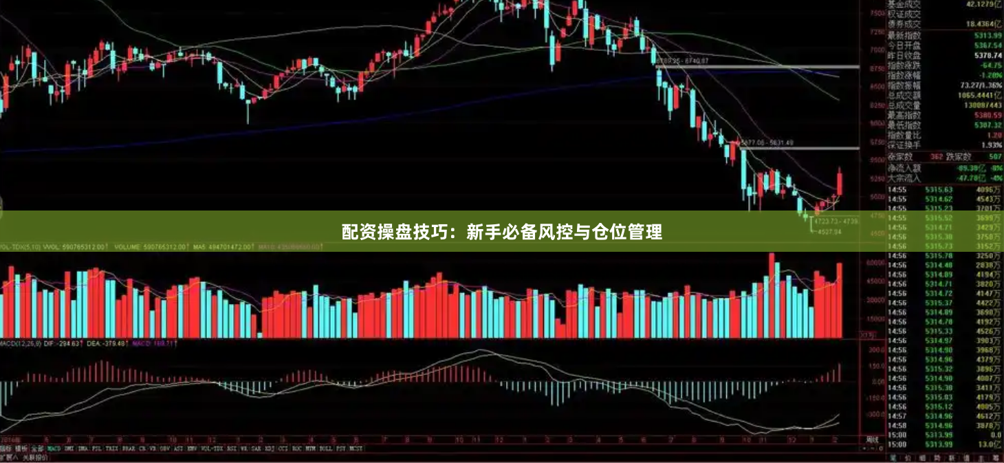 配资操盘技巧：新手必备风控与仓位管理