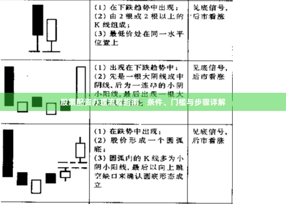 股票配资办理流程指南：条件、门槛与步骤详解